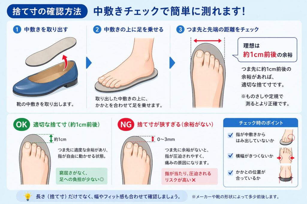 捨て寸の確認を画像でわかりやすくした。